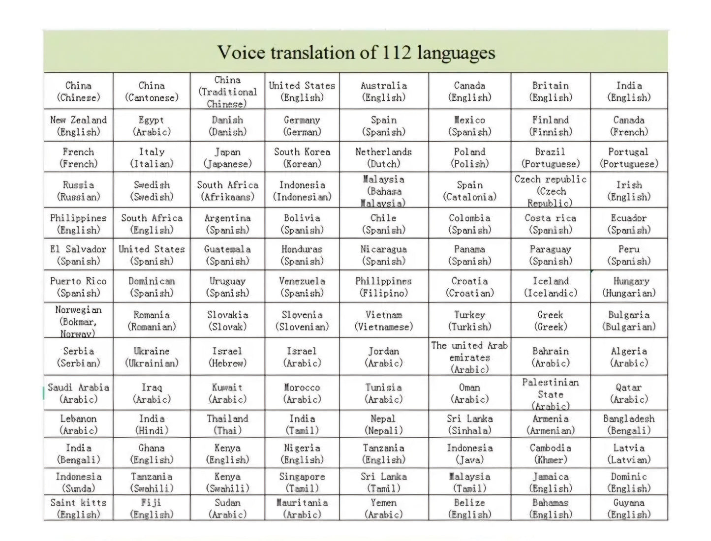 Intelligent Translation Pen